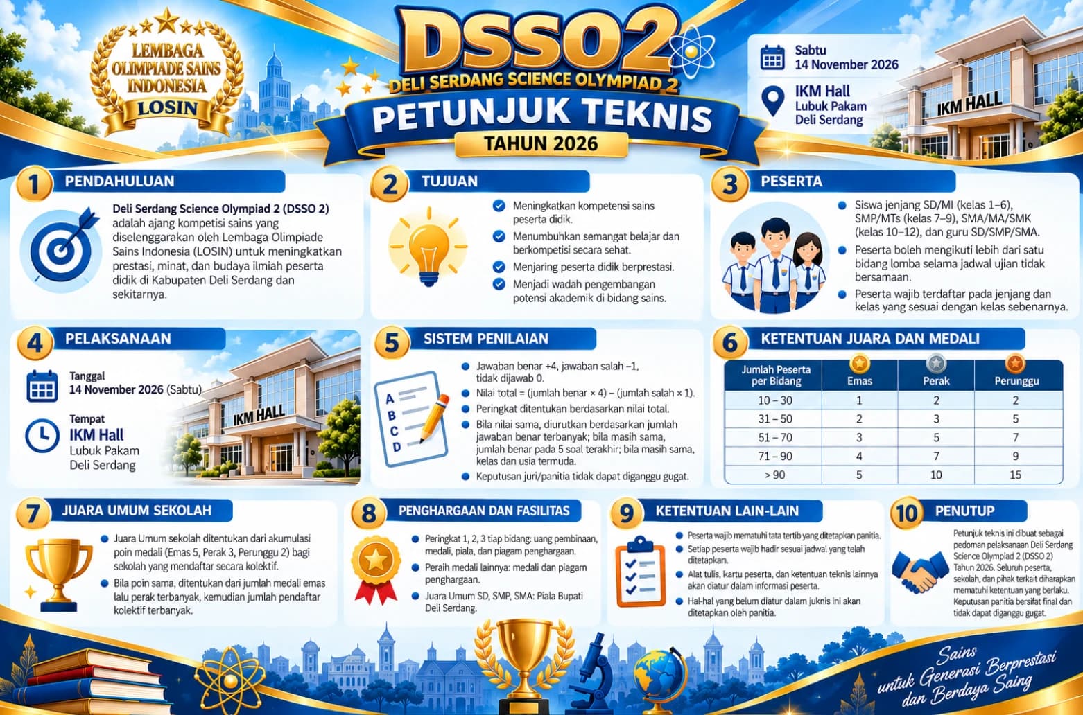 Petunjuk Teknis DSSO 2 (Deli Serdang Science Olympiad 2) Tahun 2026: 1. Pendahuluan. 2. Tujuan. 3. Peserta — siswa SD/MI kelas 1–6, SMP/MTs kelas 7–9, SMA/MA/SMK kelas 10–12, dan guru SD/SMP/SMA; boleh mengikuti lebih dari satu bidang selama jadwal ujian tidak bersamaan. 4. Pelaksanaan — Sabtu, 14 November 2026, IKM Hall, Lubuk Pakam, Deli Serdang. 5. Sistem penilaian — benar +4, salah −1, tidak dijawab 0. 6. Ketentuan juara dan medali menurut jumlah peserta per bidang. 7. Juara umum sekolah dari akumulasi poin medali. 8. Penghargaan dan fasilitas. 9. Ketentuan lain-lain. 10. Penutup.